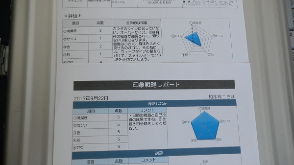 印象戦略　レポートその②