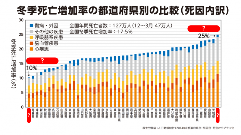 〈建築知識〉栃木県における断熱の重要性