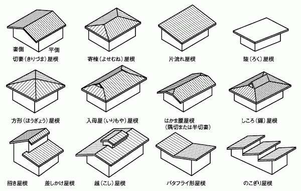 〈打合せ〉屋根の色々