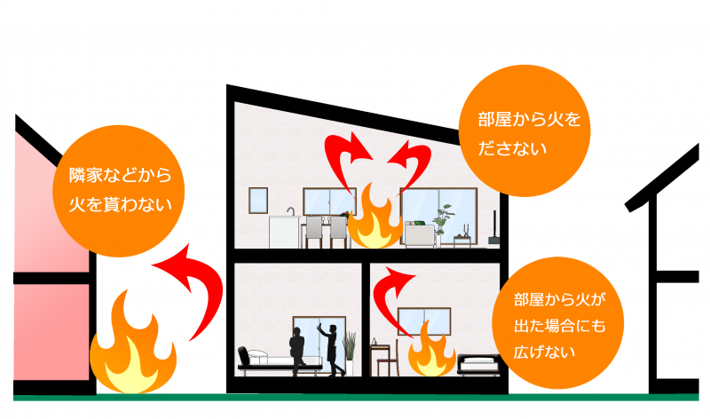 〈建築知識〉標準仕様「省令準耐火構造」の3つのメリット