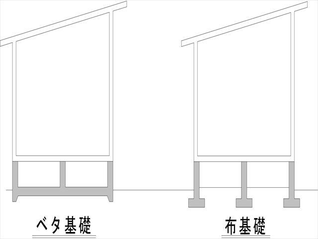 <建築知識>住宅の基礎