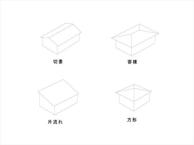 <建築知識>屋根の形状