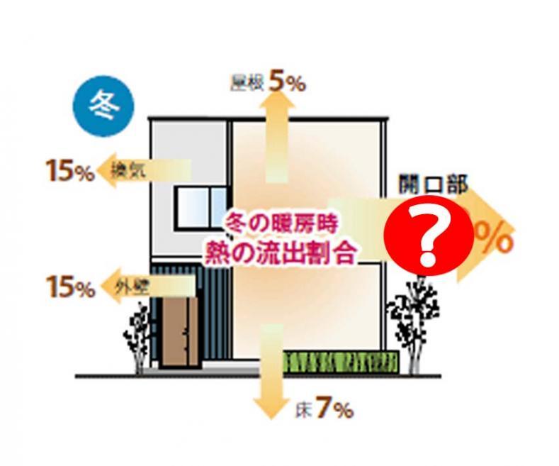 〈建築知識〉 断熱における窓の重要性