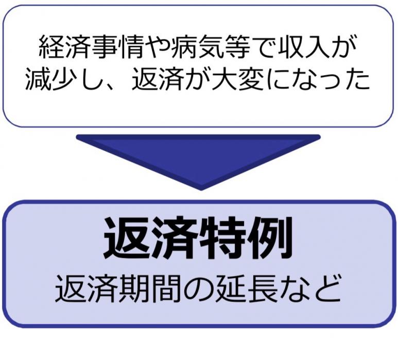 〈お打合せ〉新型コロナウイルスの影響…