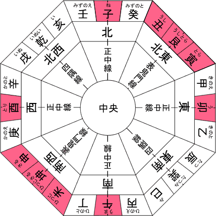 〈建築知識〉家相